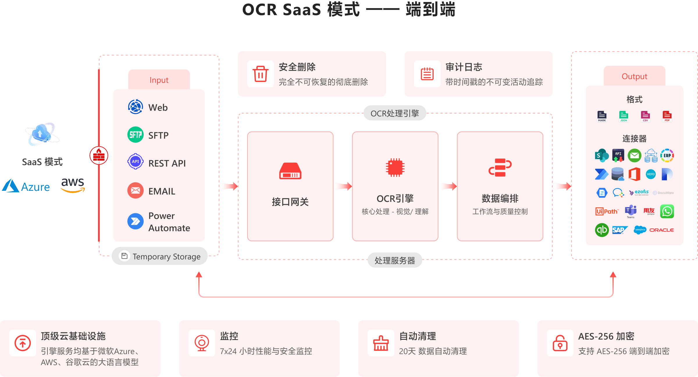 AI OCR Image 09
