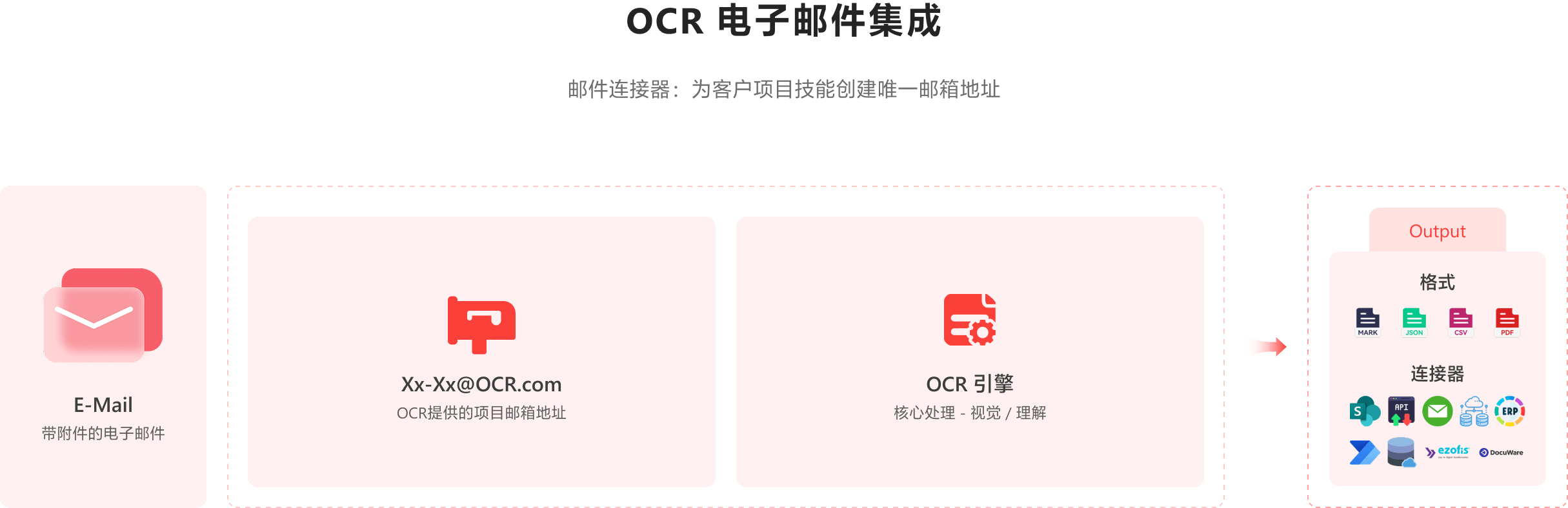 AI OCR Image 13